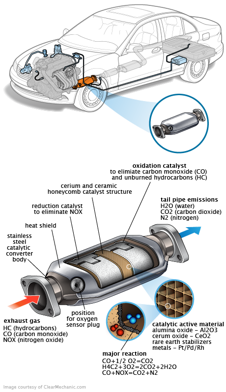 See DF063 repair manual